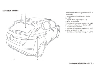 2019 Nissan Leaf Owner's Manual | French