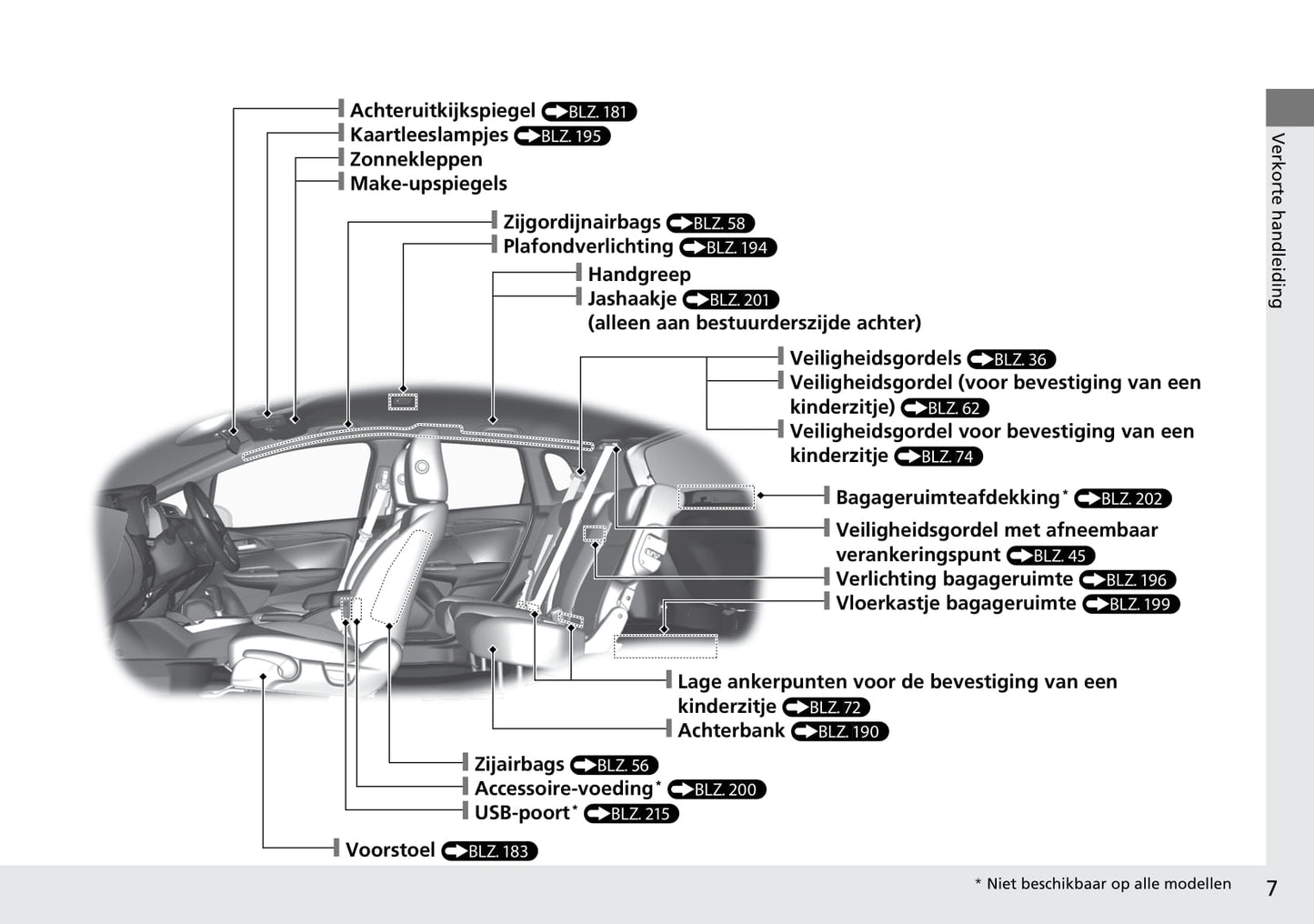 2015-2016 Honda Jazz Bedienungsanleitung | Niederländisch