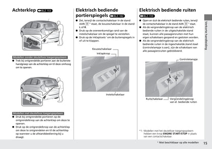 2015-2016 Honda Jazz Bedienungsanleitung | Niederländisch