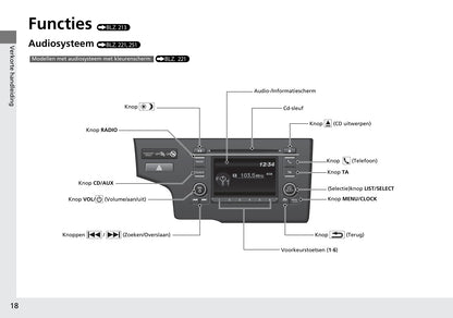 2015-2016 Honda Jazz Owner's Manual | Dutch