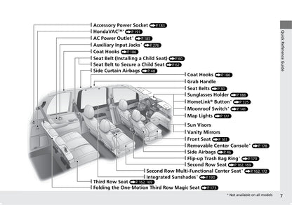 2016 Honda Odyssey Owner's Manual | English