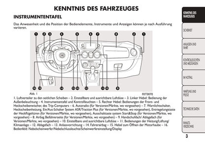 2016-2017 Fiat Fiorino Owner's Manual | German