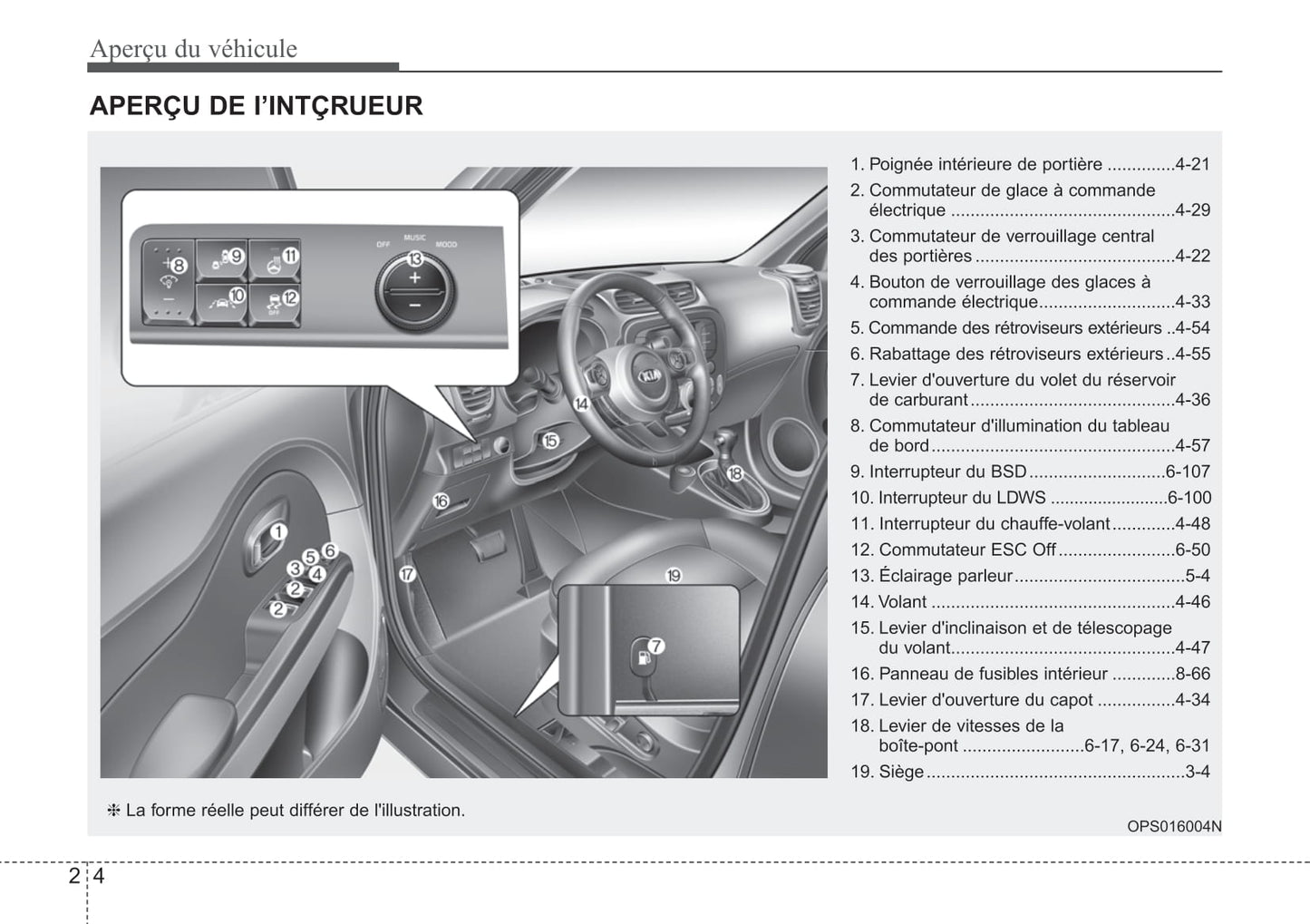 2019 Kia Soul Bedienungsanleitung | Französisch