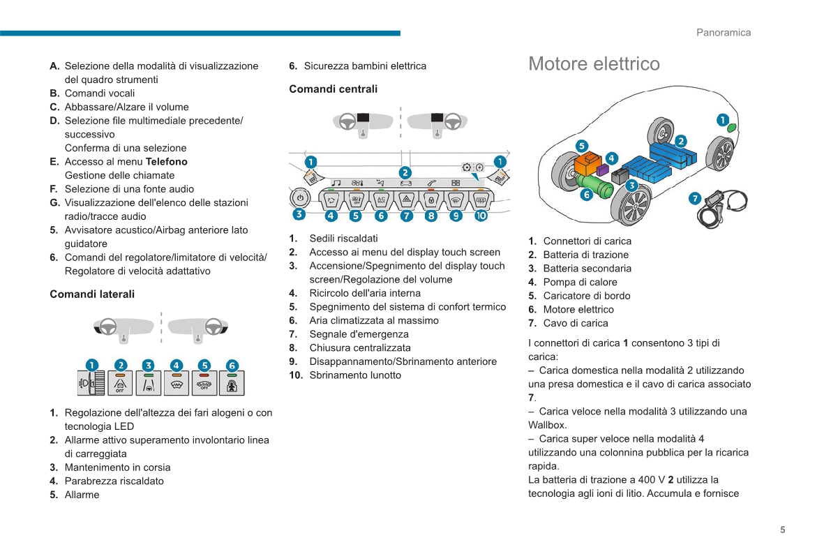 2020-2023 Peugeot 2008/e-2008 Owner's Manual | Italian