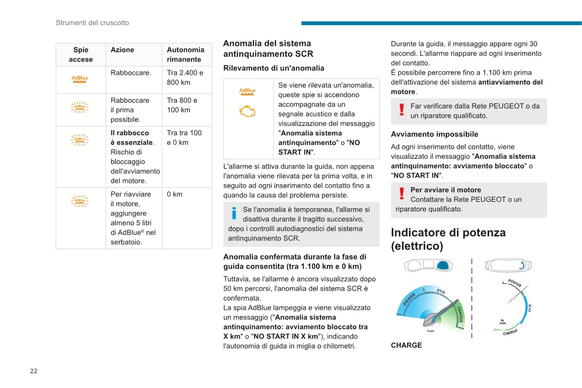 2020-2023 Peugeot 2008/e-2008 Owner's Manual | Italian