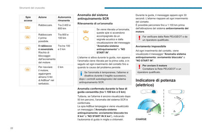 2020-2023 Peugeot 2008/e-2008 Owner's Manual | Italian