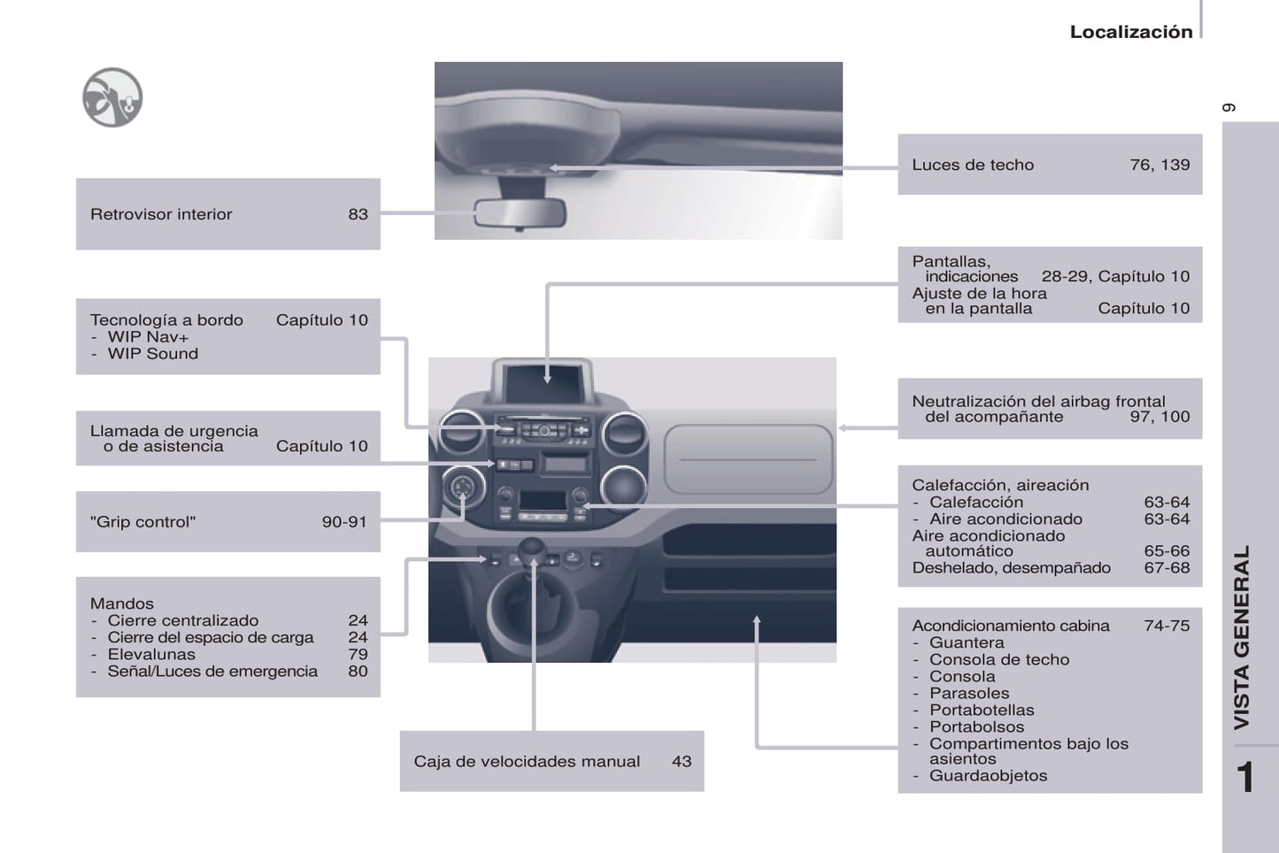2014-2015 Peugeot Partner Owner's Manual | Spanish