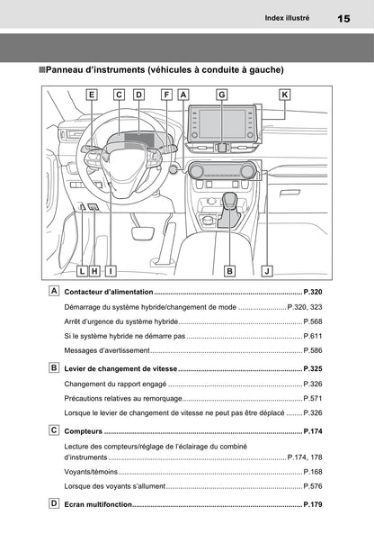 2020-2021 Toyota RAV4 Plug-in Hybrid Bedienungsanleitung | Französisch