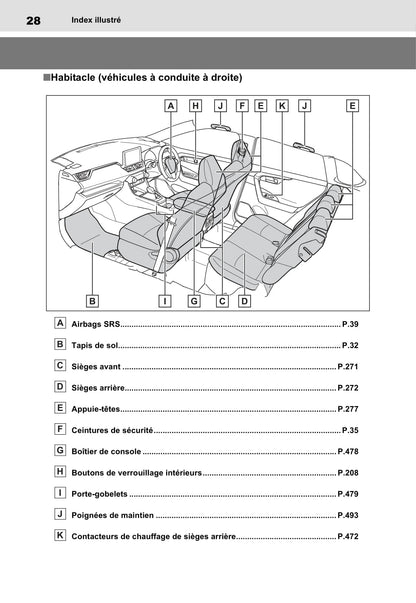 2020-2021 Toyota RAV4 Plug-in Hybrid Owner's Manual | French