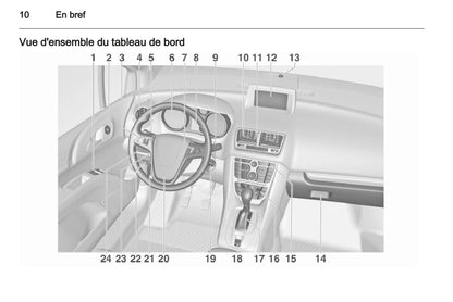 2012-2013 Opel Meriva Owner's Manual | French