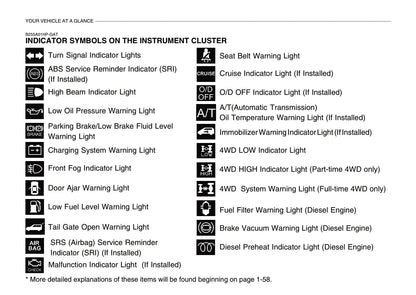 2006-2007 Hyundai Terracan Owner's Manual | English