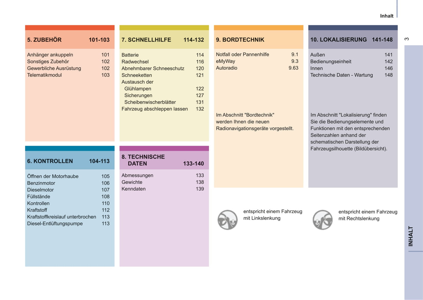 2014-2015 Citroën Berlingo Bedienungsanleitung | Deutsch