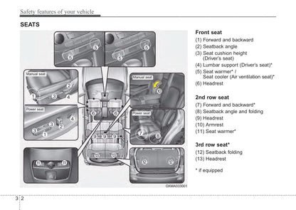 2014 Kia Sorento Bedienungsanleitung | Englisch