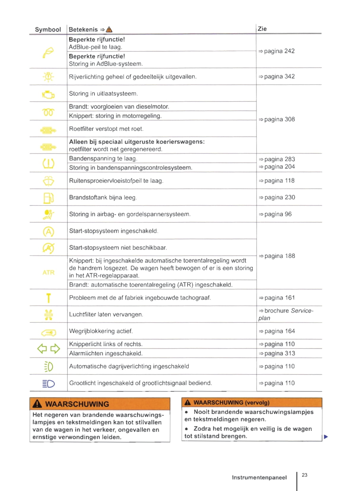 2011-2016 Volkswagen Crafter Owner's Manual | Dutch