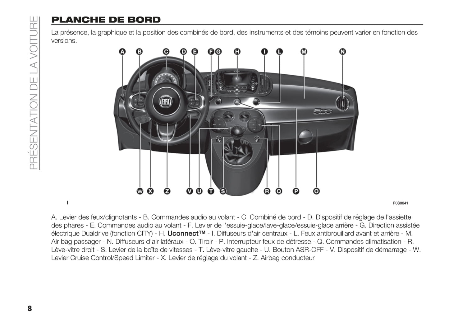 2020-2021 Fiat 500/500C Hybrid Bedienungsanleitung | Französisch