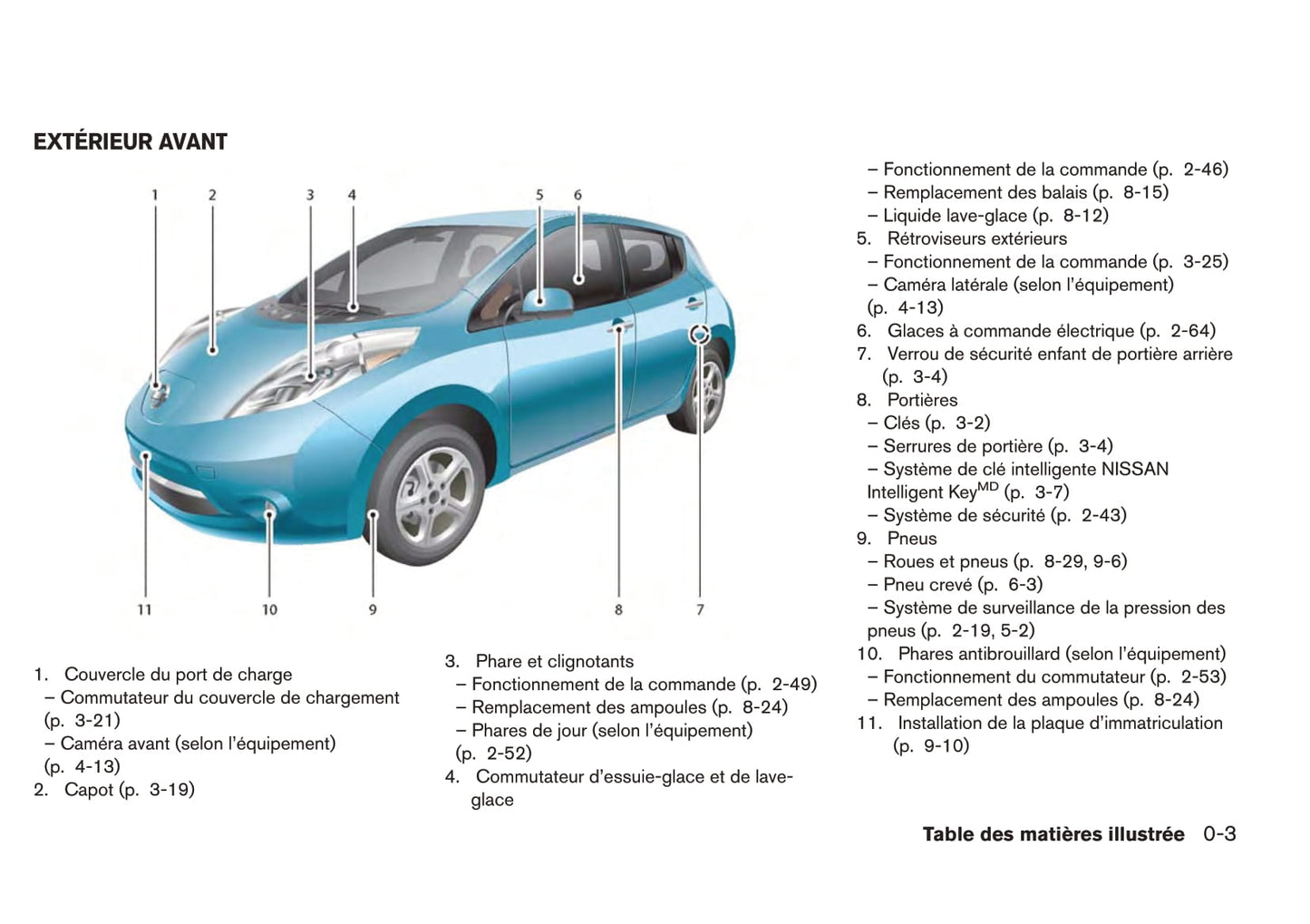 2013-2017 Nissan Leaf Bedienungsanleitung | Französisch