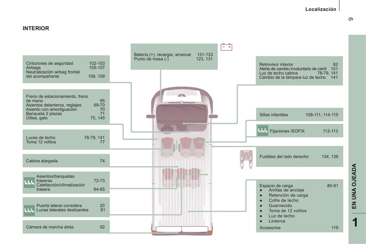 2014-2015 Peugeot Boxer Bedienungsanleitung | Spanisch