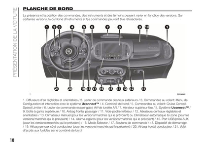 2018-2019 Fiat 500L Owner's Manual | French