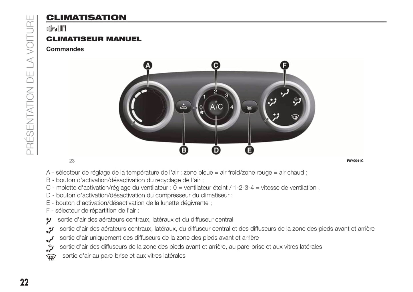 2018-2019 Fiat 500L Owner's Manual | French