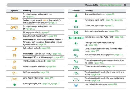 2020-2021 Skoda Enyaq iV Owner's Manual | English