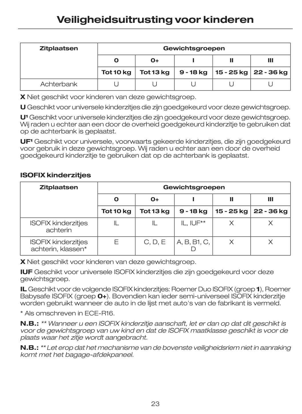 2009-2010 Ford Mondeo Owner's Manual | Dutch