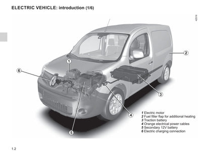 2020-2021 Renault Kangoo Z.E. Bedienungsanleitung | Englisch