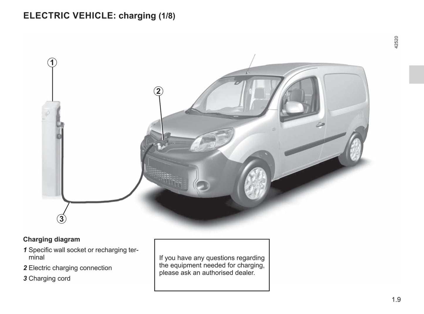 2020-2021 Renault Kangoo Z.E. Bedienungsanleitung | Englisch