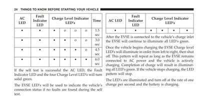 2015 Fiat 500e Owner's Manual | English