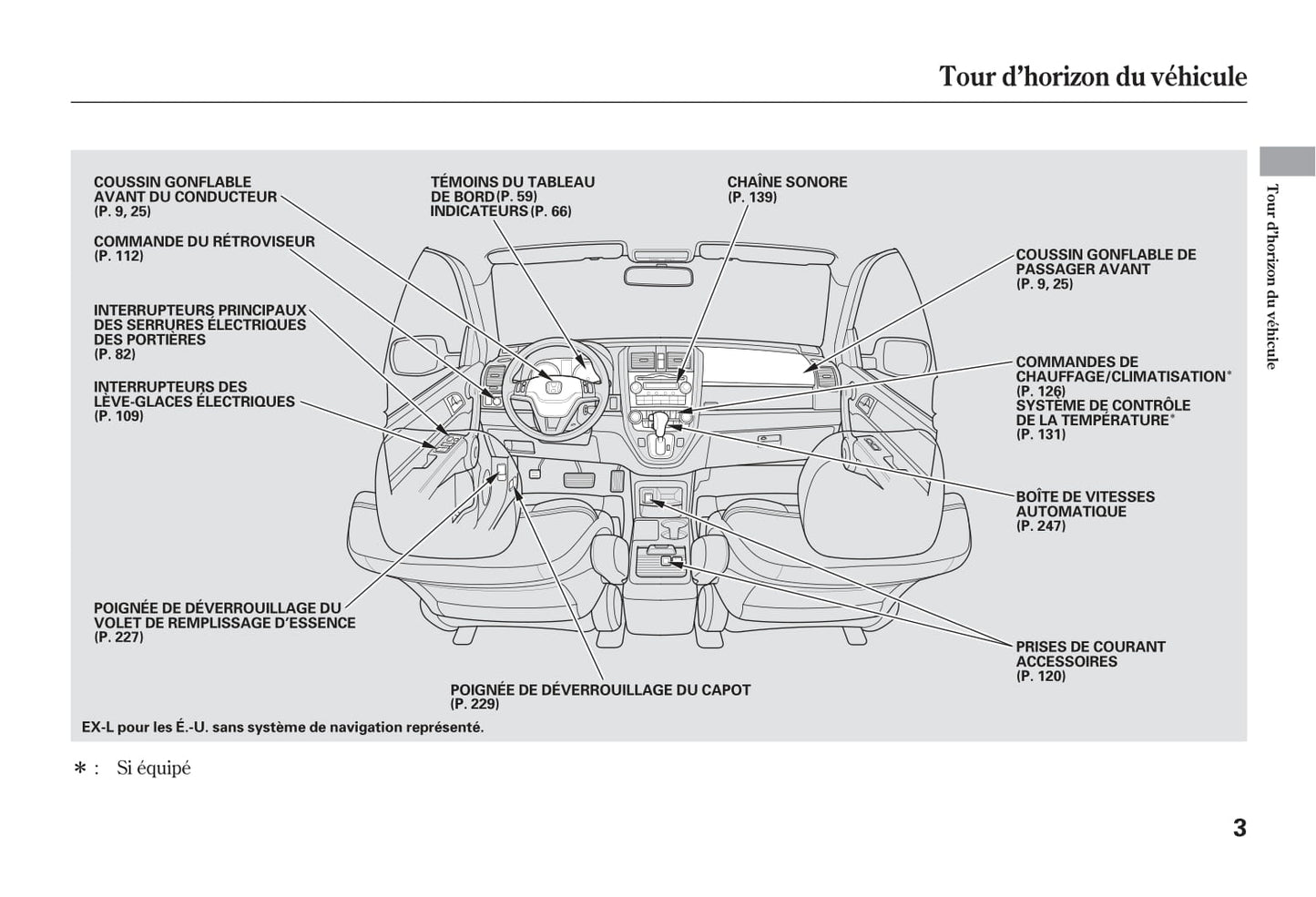 2007 Honda CR-V Bedienungsanleitung | Französisch