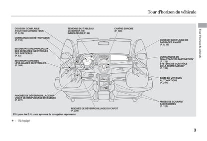 2007 Honda CR-V Bedienungsanleitung | Französisch