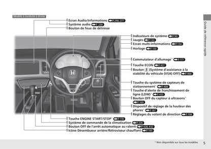 2018-2019 Honda HR-V Owner's Manual | French