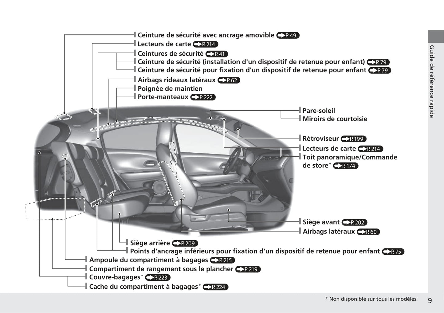 2018-2019 Honda HR-V Bedienungsanleitung | Französisch