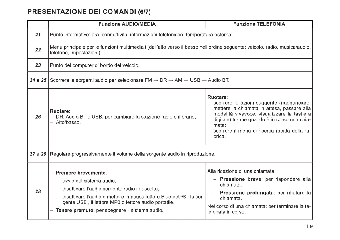 Renault Radio Connect R&Go Libretto D'istruzioni  2022