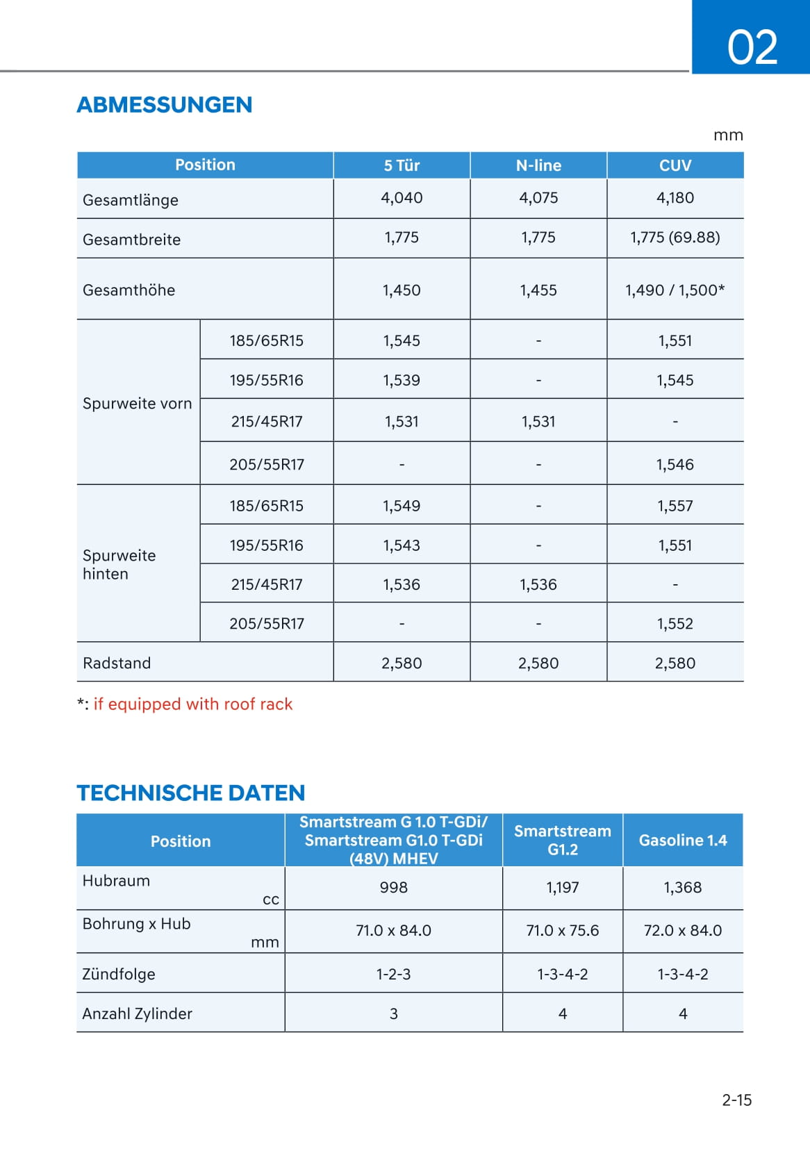 2021-2022 Hyundai i20/i20 N-Line/Bayon Owner's Manual | German