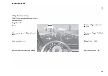 2021-2022 Renault Twingo Bedienungsanleitung | Deutsch