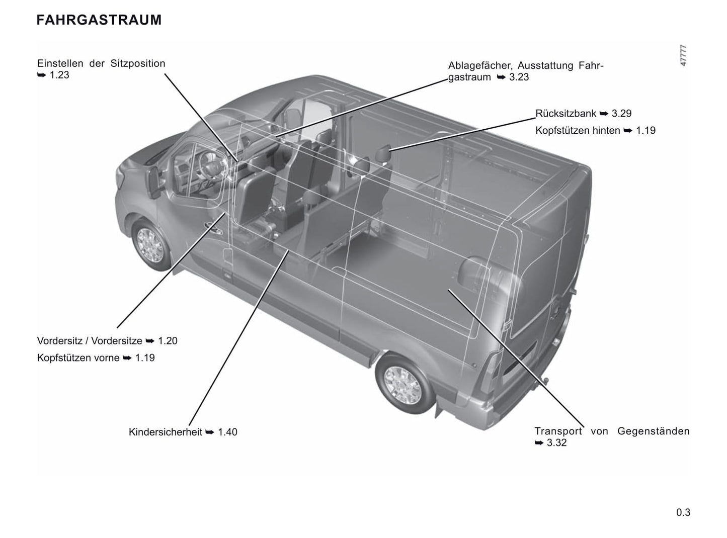 2019-2020 Renault Master Bedienungsanleitung | Deutsch