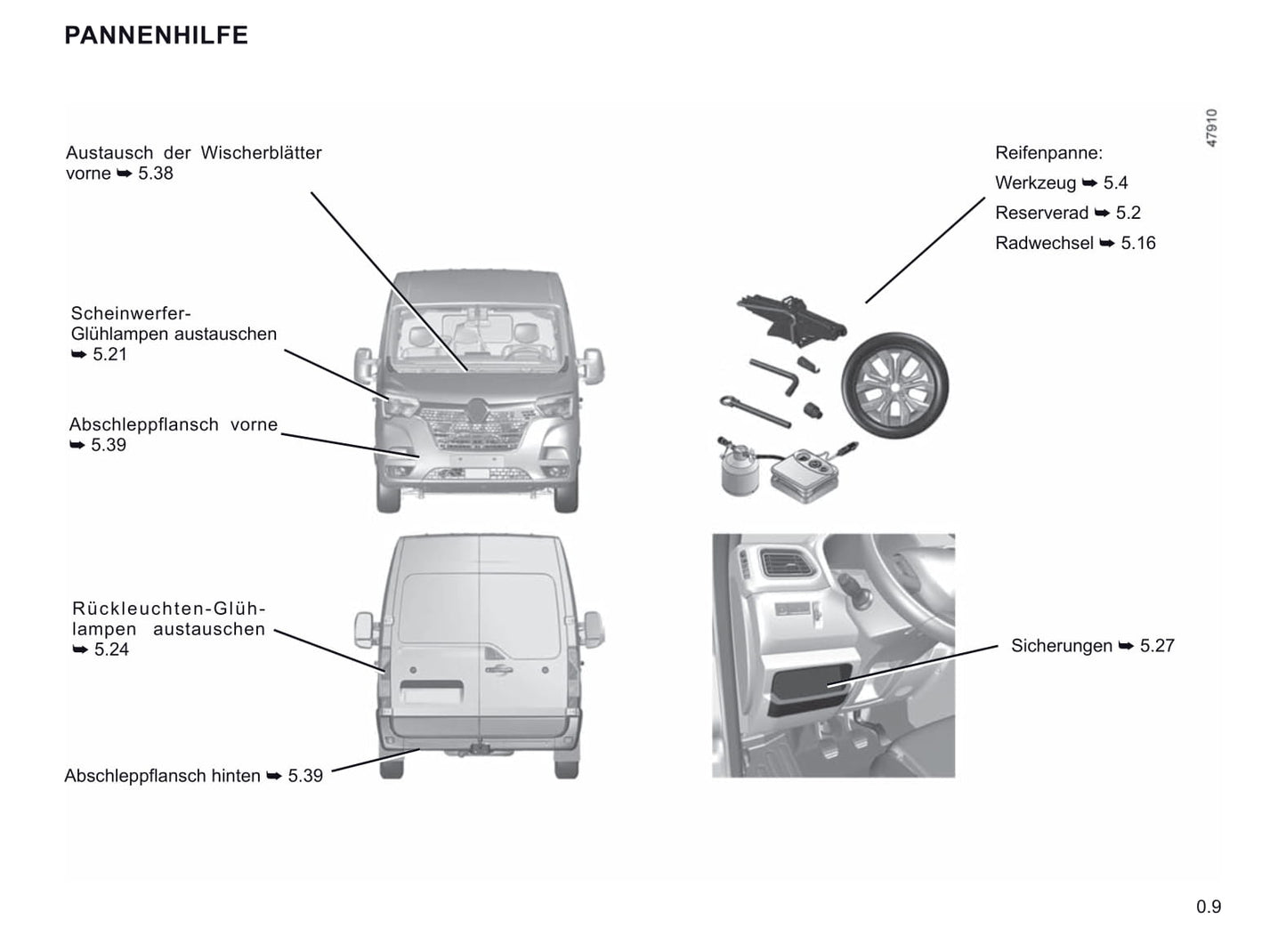 2019-2020 Renault Master Bedienungsanleitung | Deutsch