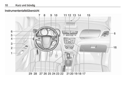 2016 Opel Mokka Owner's Manual | German