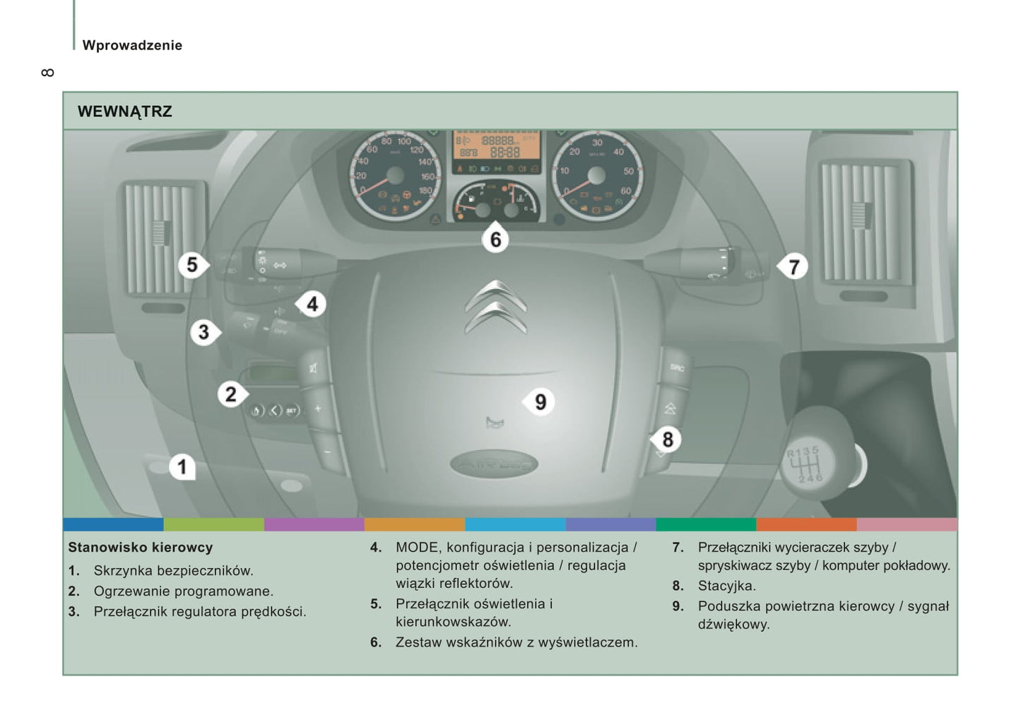 2012-2013 Citroën Jumper Owner's Manual | Polish
