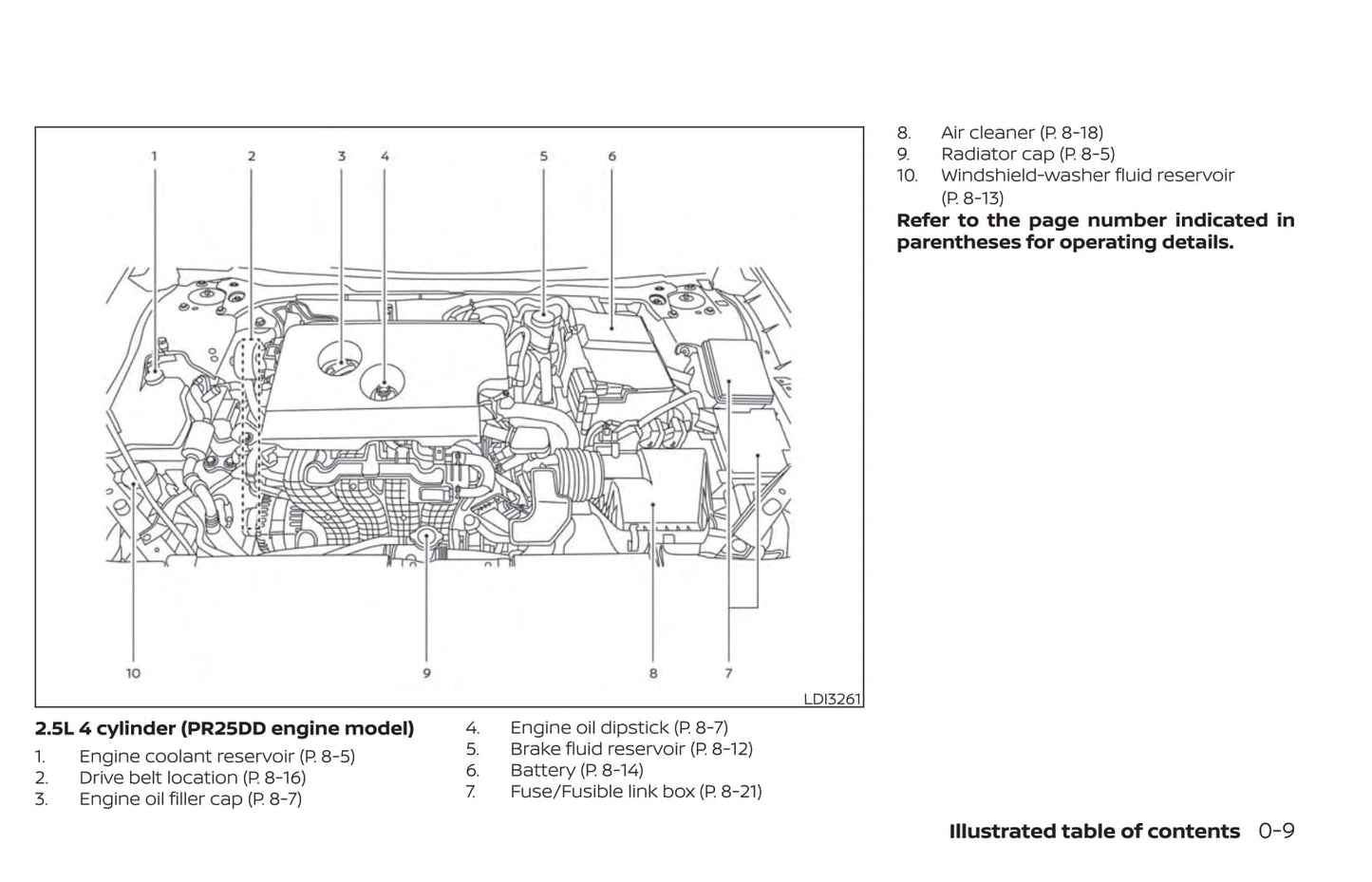 2021 Nissan Altima Sedan Bedienungsanleitung | Englisch