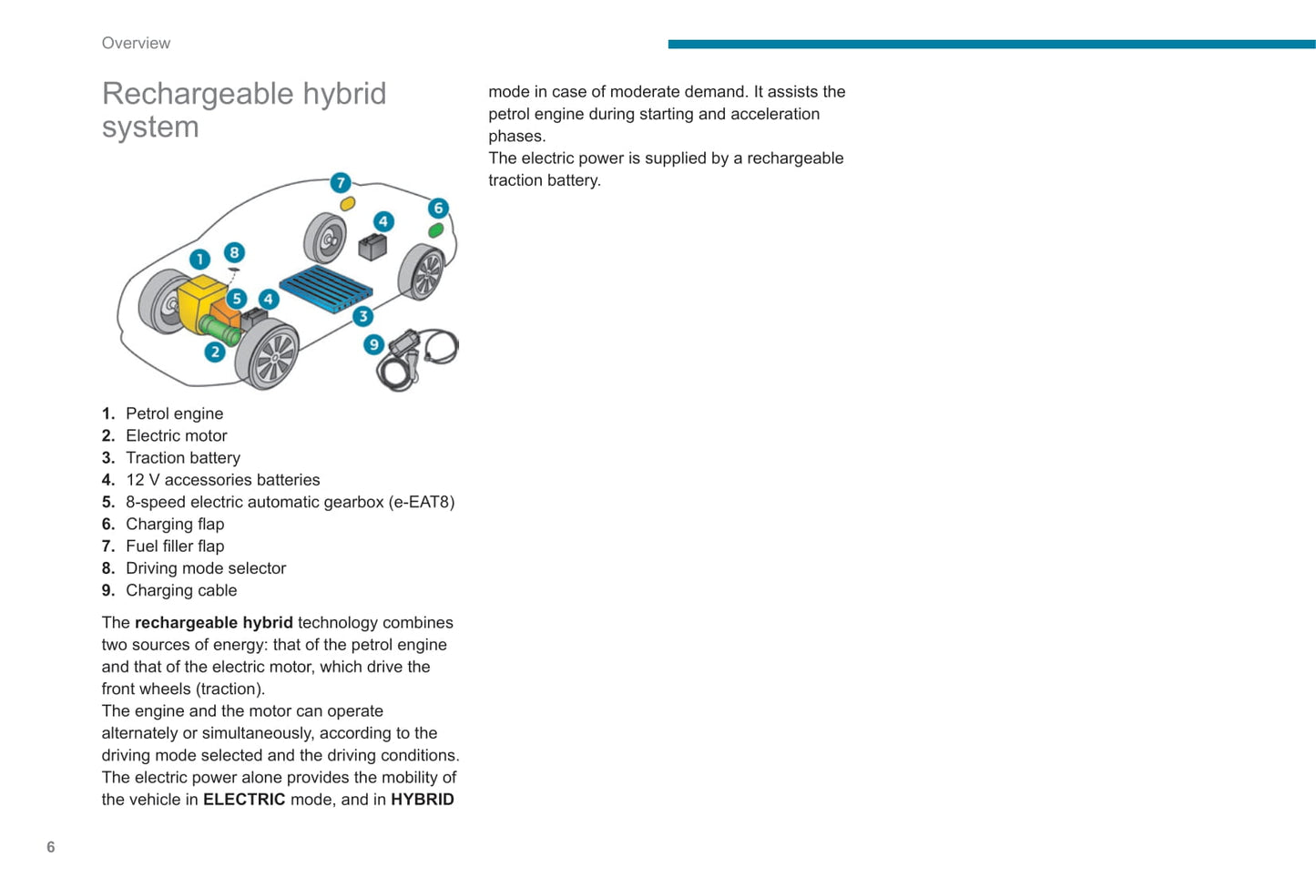 2021-2023 Peugeot 508/508 Hybrid Bedienungsanleitung | Englisch