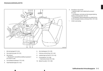 2018-2019 Renault Alaskan Bedienungsanleitung | Niederländisch