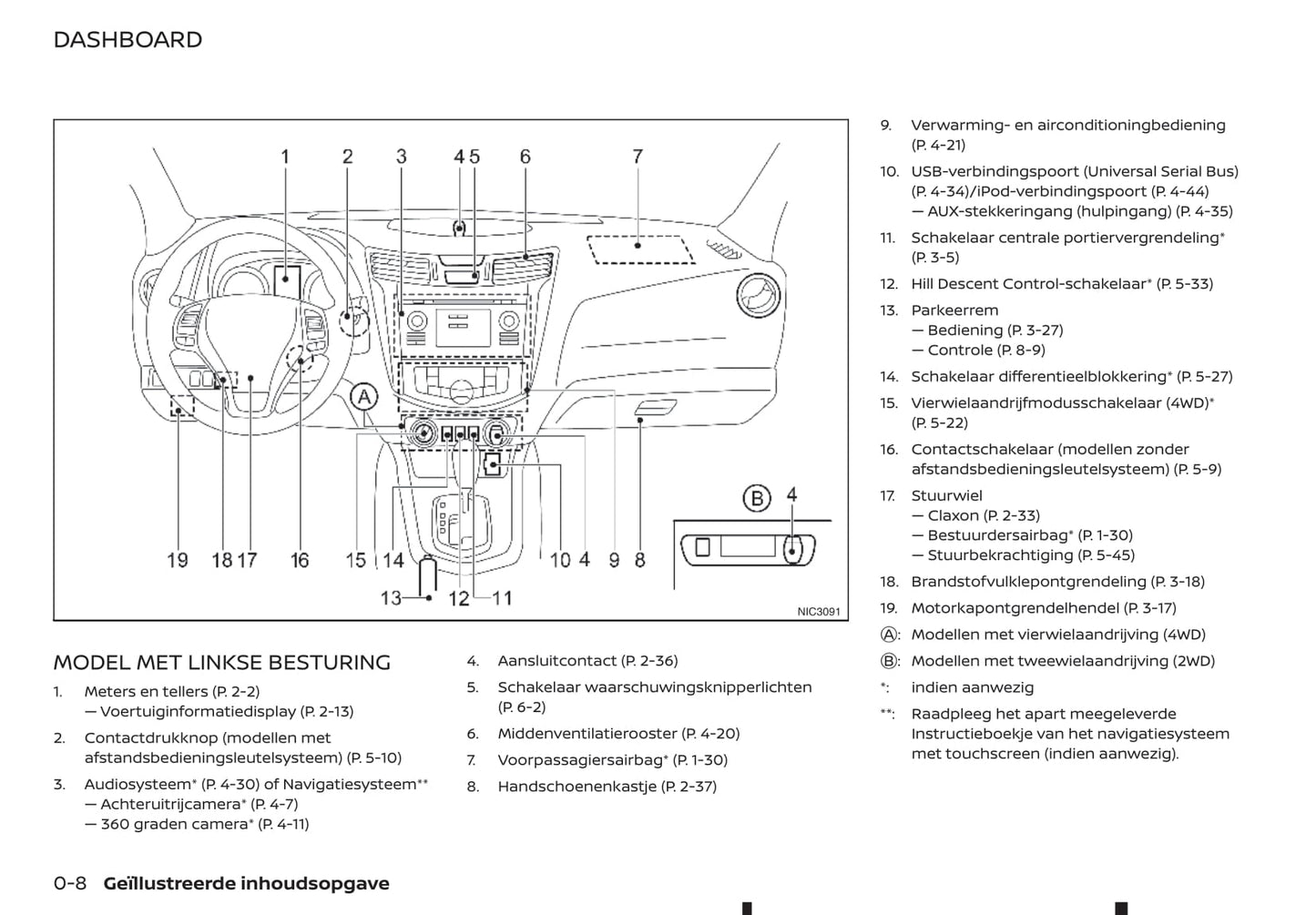 2018-2019 Renault Alaskan Bedienungsanleitung | Niederländisch