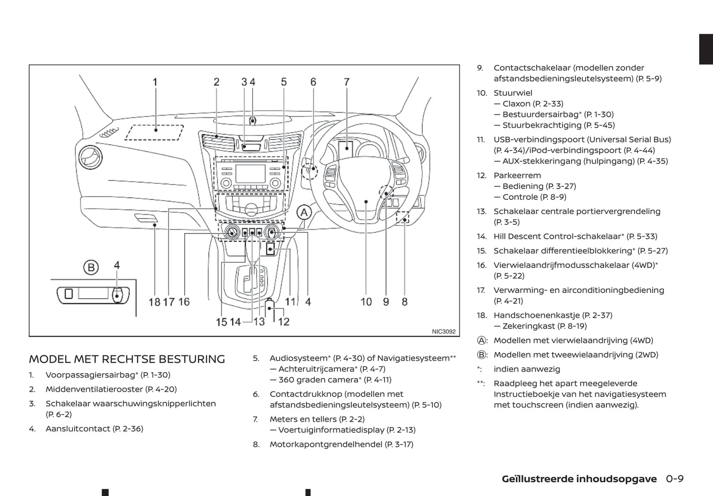 2018-2019 Renault Alaskan Bedienungsanleitung | Niederländisch