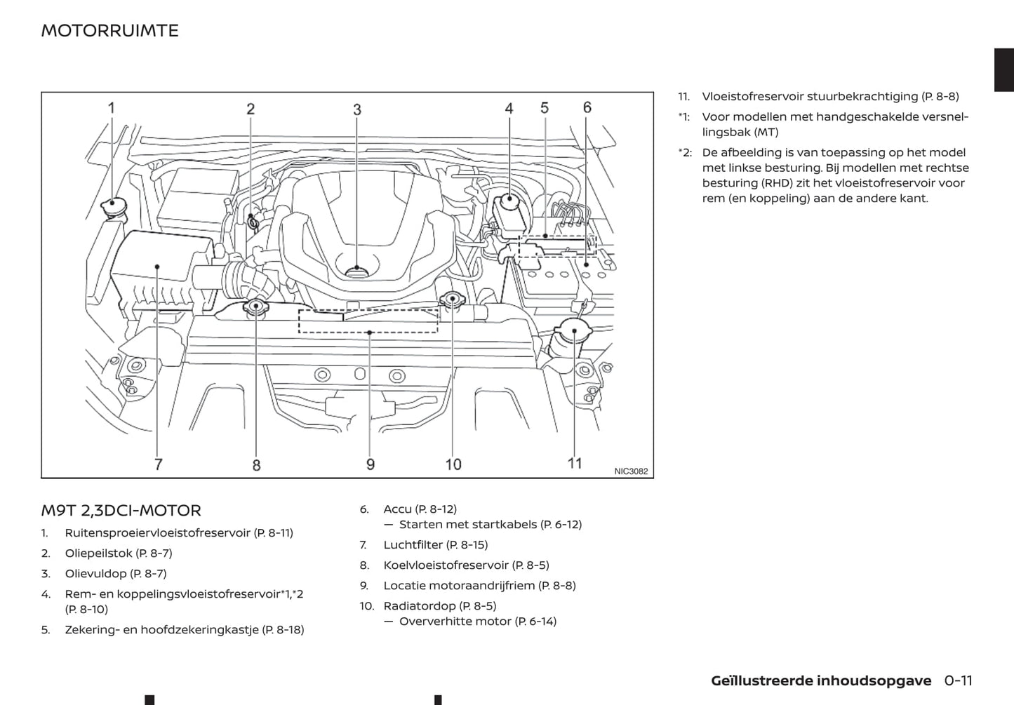 2018-2019 Renault Alaskan Bedienungsanleitung | Niederländisch