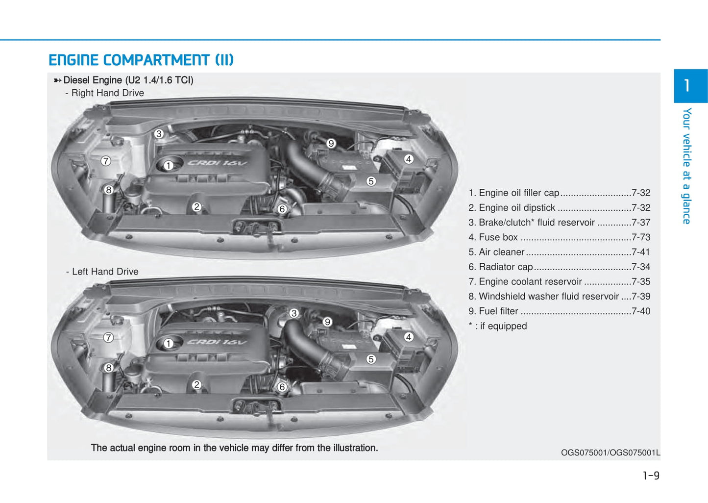 2016-2017 Hyundai Creta Bedienungsanleitung | Englisch