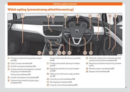 2019-2020 Seat Arona Owner's Manual | Polish