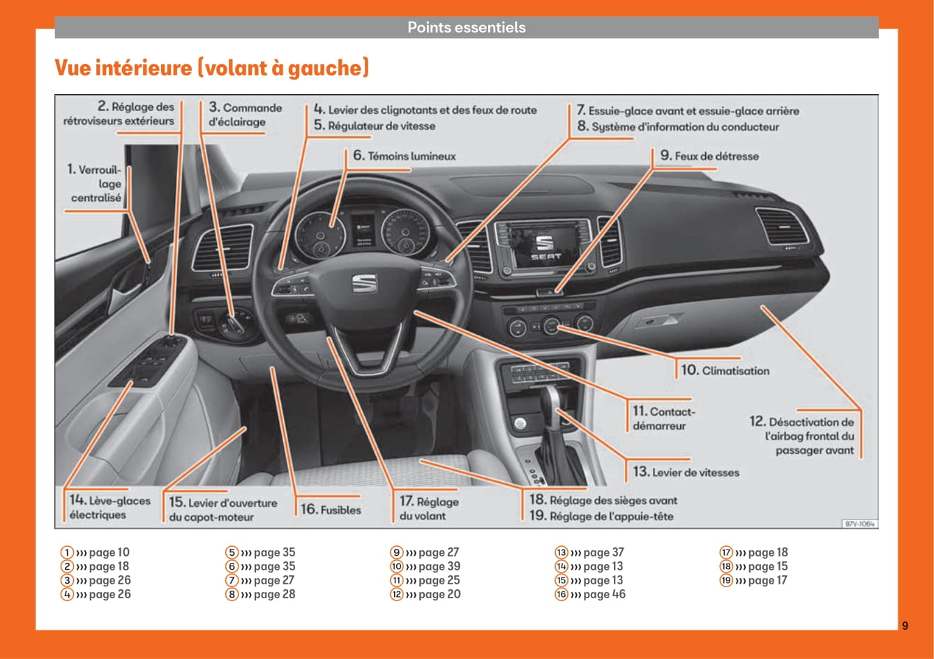 2015-2019 Seat Alhambra Bedienungsanleitung | Französisch