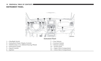 2019 Dodge Grand Caravan Owner's Manual | English