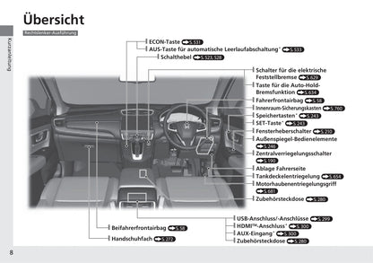 2018-2019 Honda CR-V Owner's Manual | German